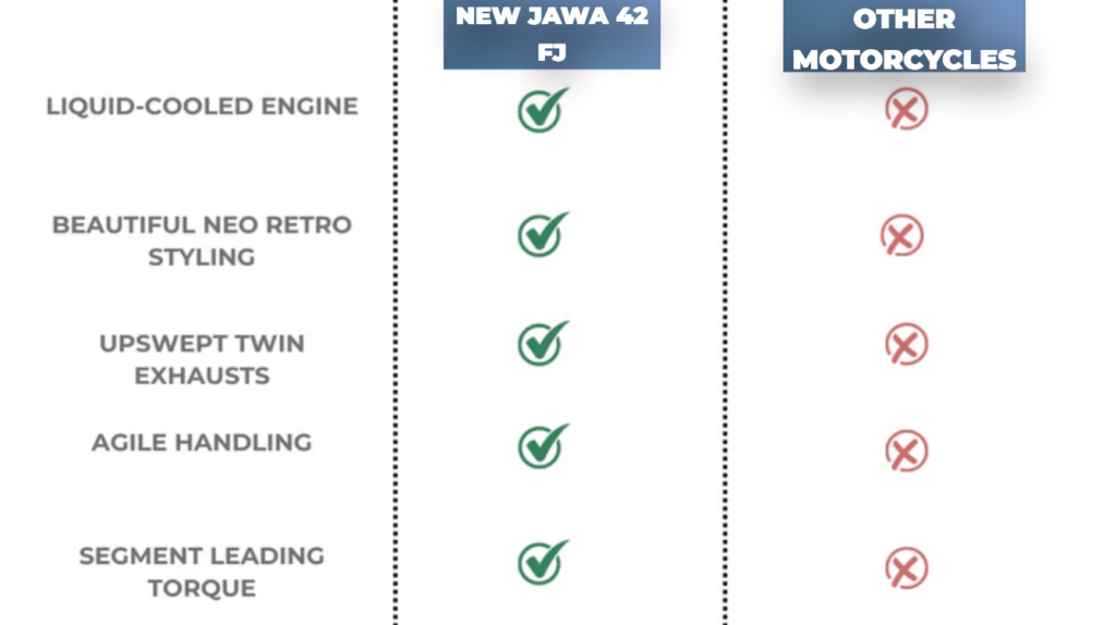 New Jawa 42 FJ vs other motocycles